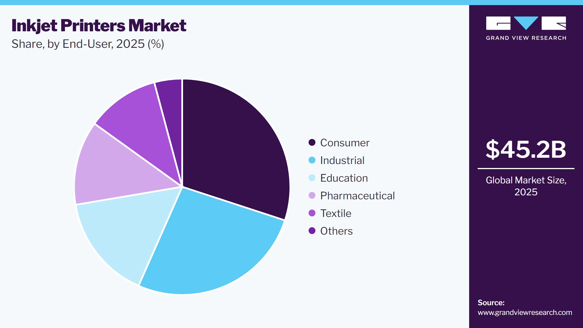 Inkjet Printers Market Share