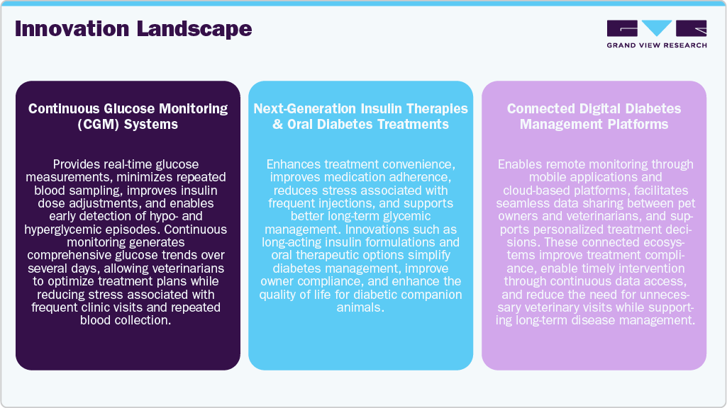 Innovation Landscape