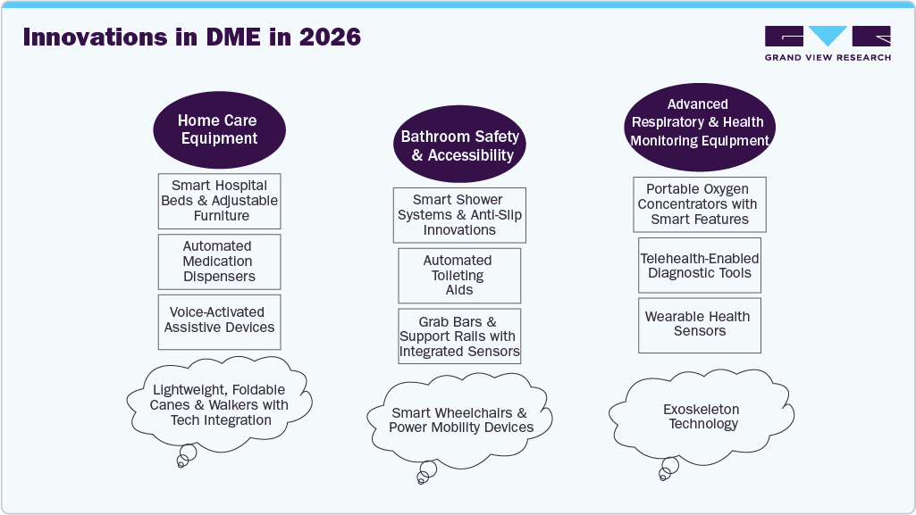 Innovation in DME in 2026