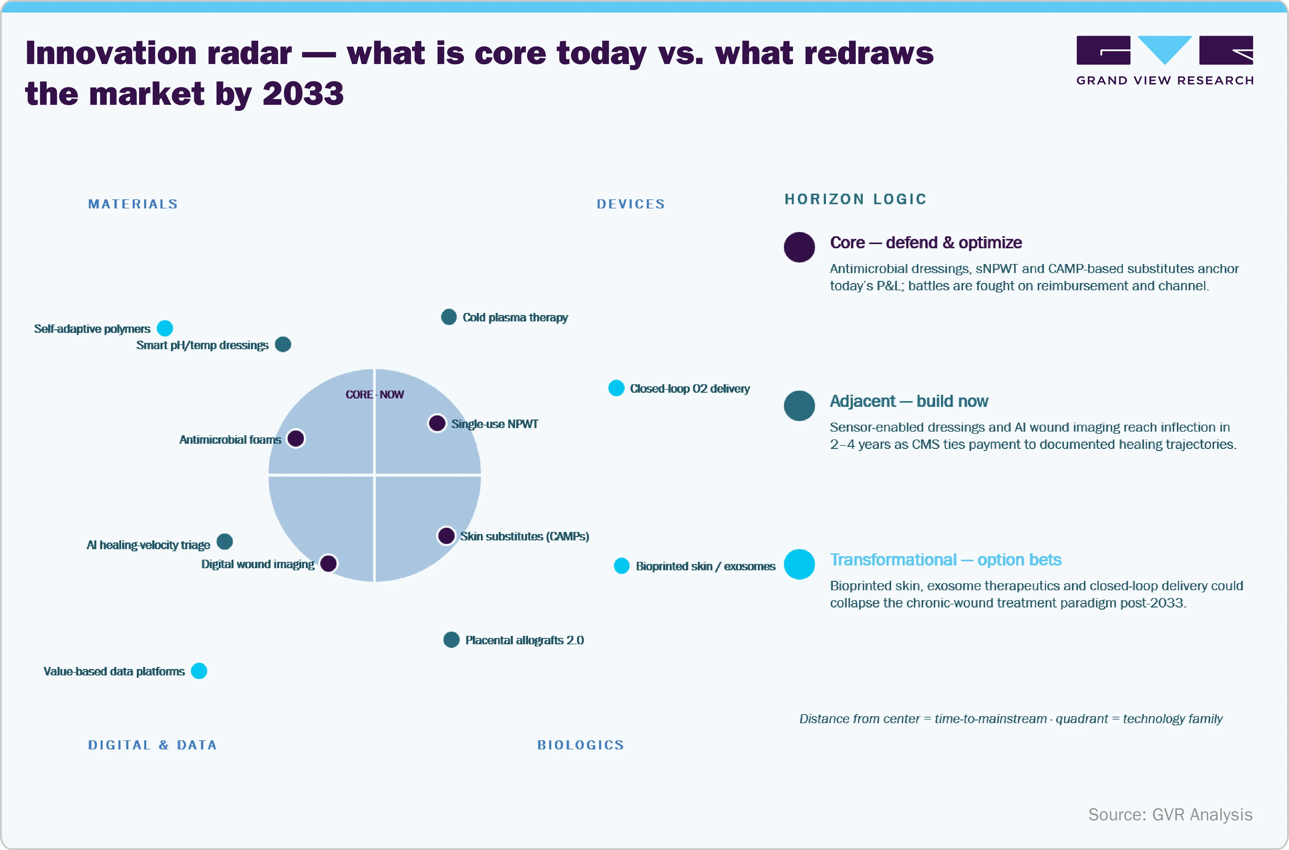 Innovation Radar Innovation Radar