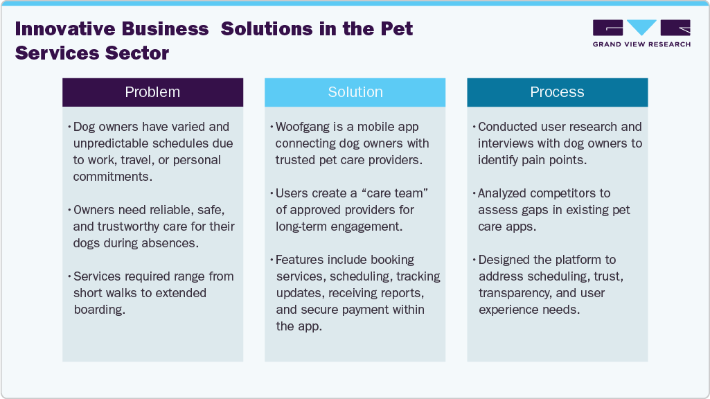 Innovative Business Solutions In The Pet Services Sector Innovative Business Solutions In The Pet Services Sector