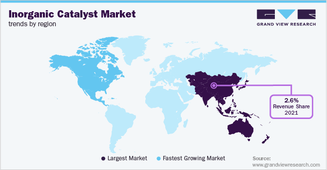 Inorganic Catalyst Market Trends by Region