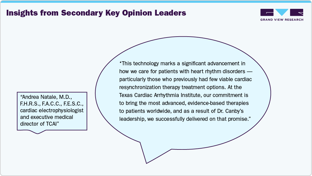 Insights from Secondary Key Opinion Leaders