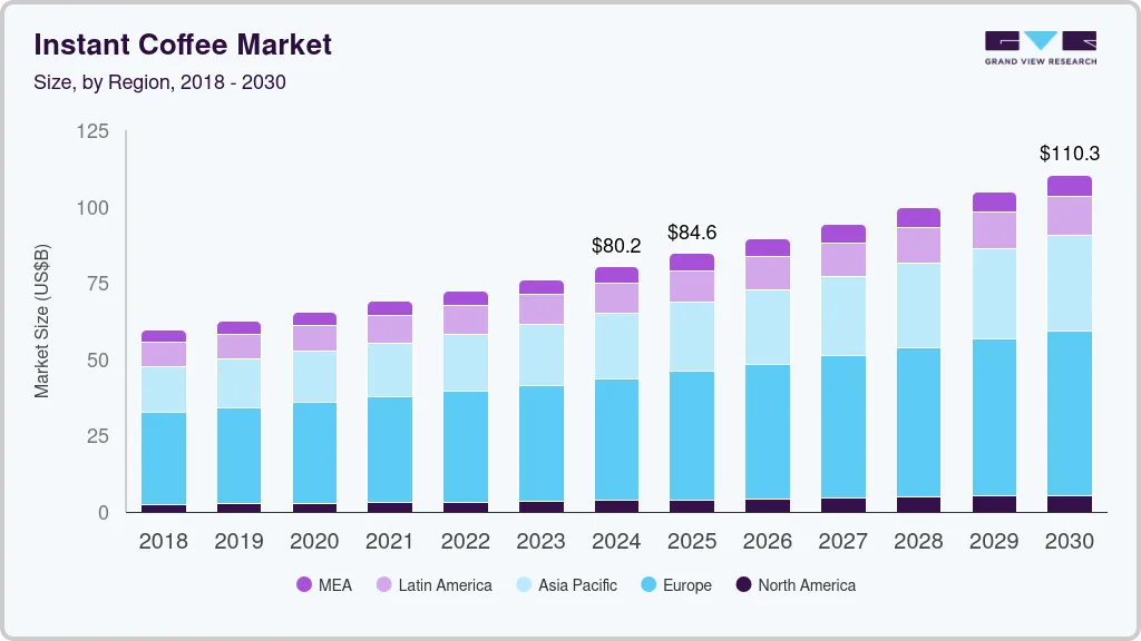 Instant coffee market size by region, and growth forecast (2025-2030)
