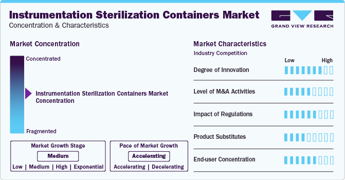 Instrumentation Sterilization Containers Market Concentration & Characteristics