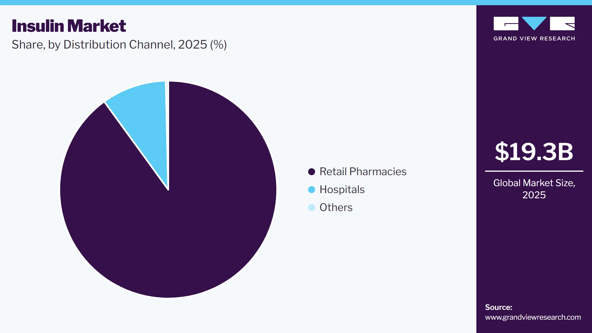Insulin Market Share Insulin Market Share