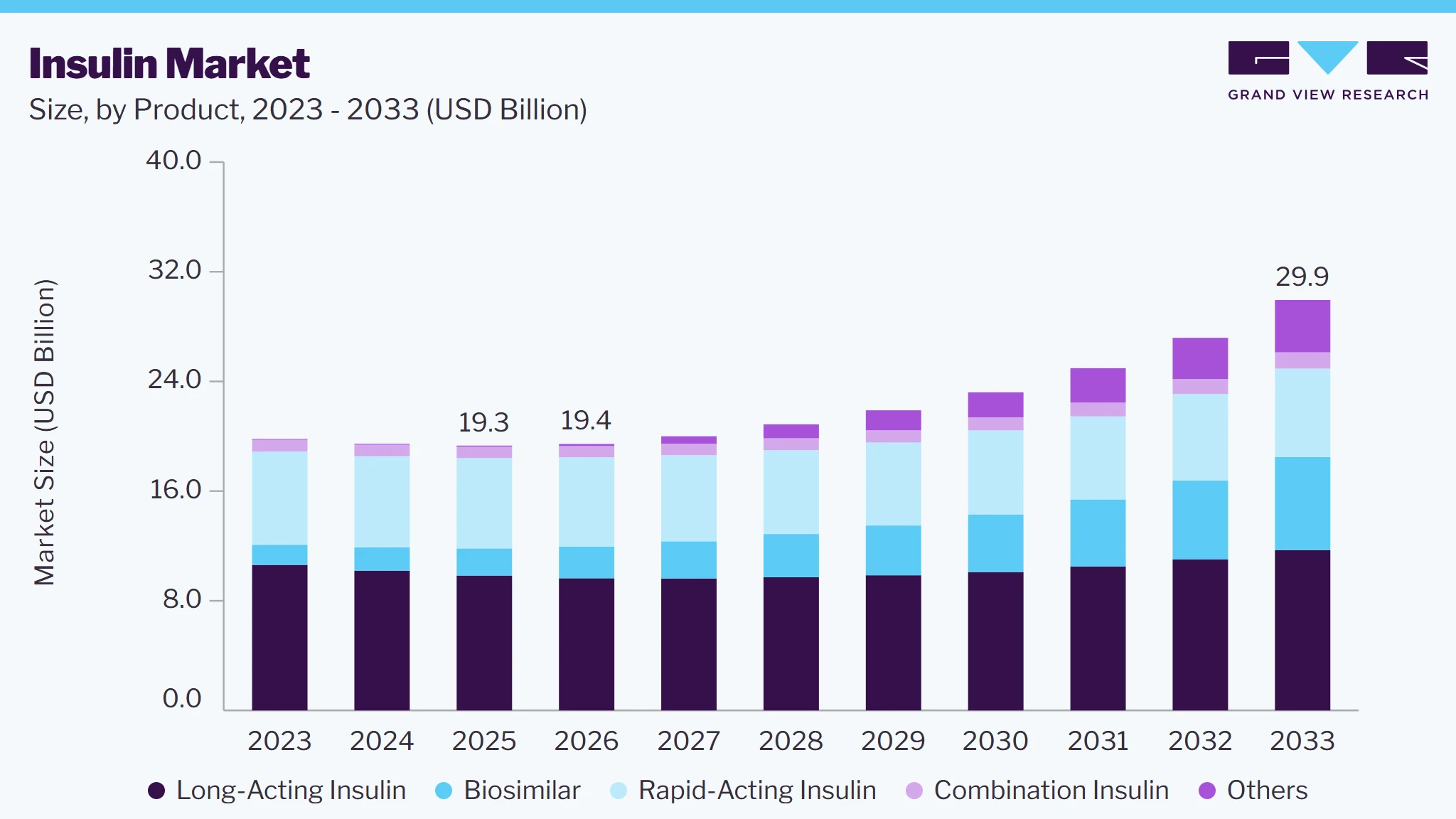Insulin market size and growth forecast (2023-2033) Insulin market size and growth forecast (2023-2033)