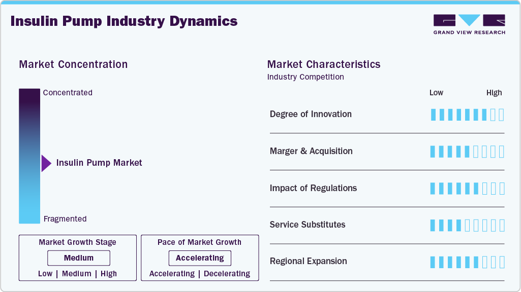 Insulin Pump Industry Dynamics Insulin Pump Industry Dynamics