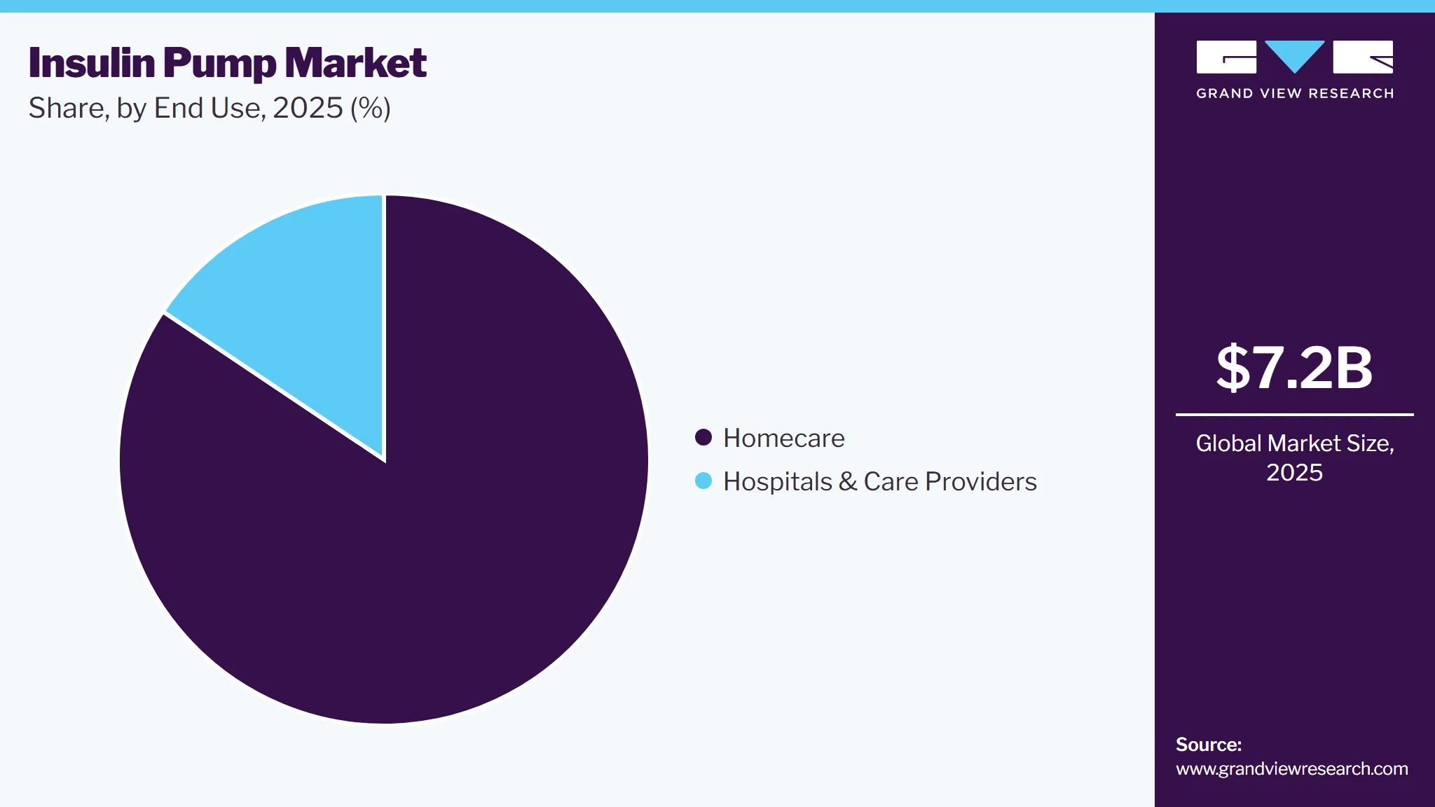 Insulin Pump Market Share Insulin Pump Market Share