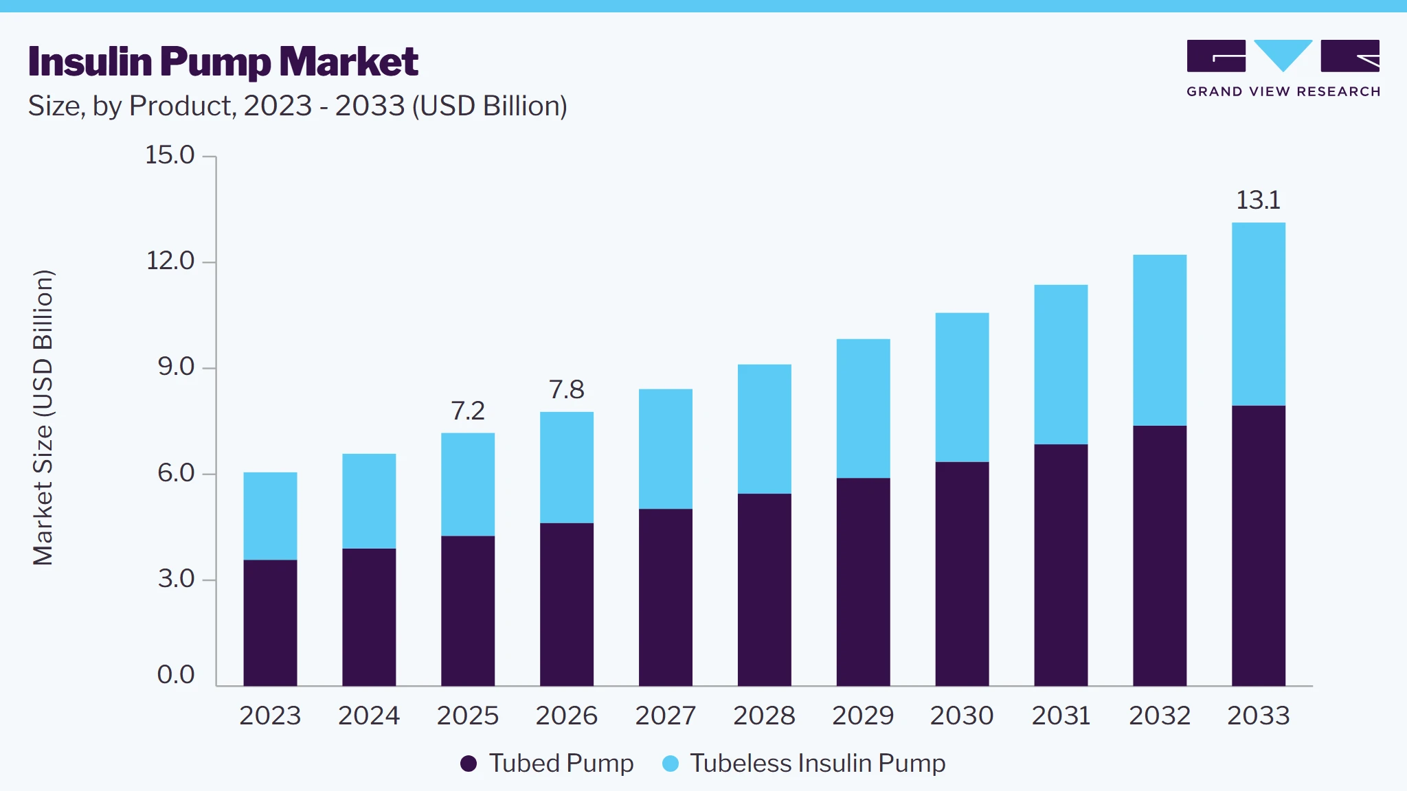 Insulin pump market size and growth forecast (2023-2033) Insulin pump market size and growth forecast (2023-2033)