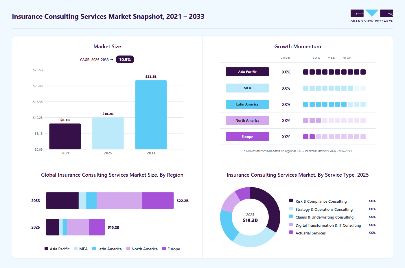 Insurance Consulting Services Market (2026 - 2033)