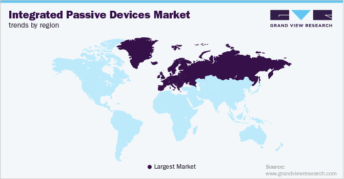 Integrated Passive Devices Market Trends by Region