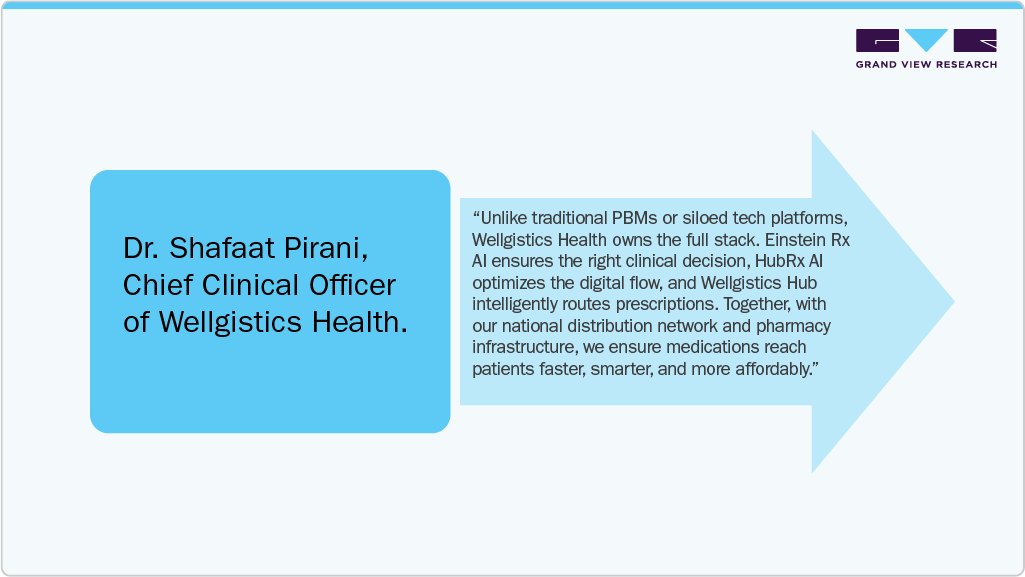 Integration of AI in Pharma Hub and Patient Access Support Service Integration of AI in Pharma Hub and Patient Access Support Service