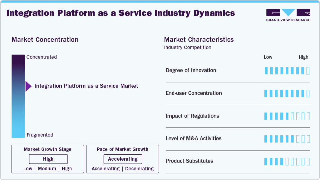 Integration Platform as a Service Industry Dynamics Integration Platform as a Service Industry Dynamics