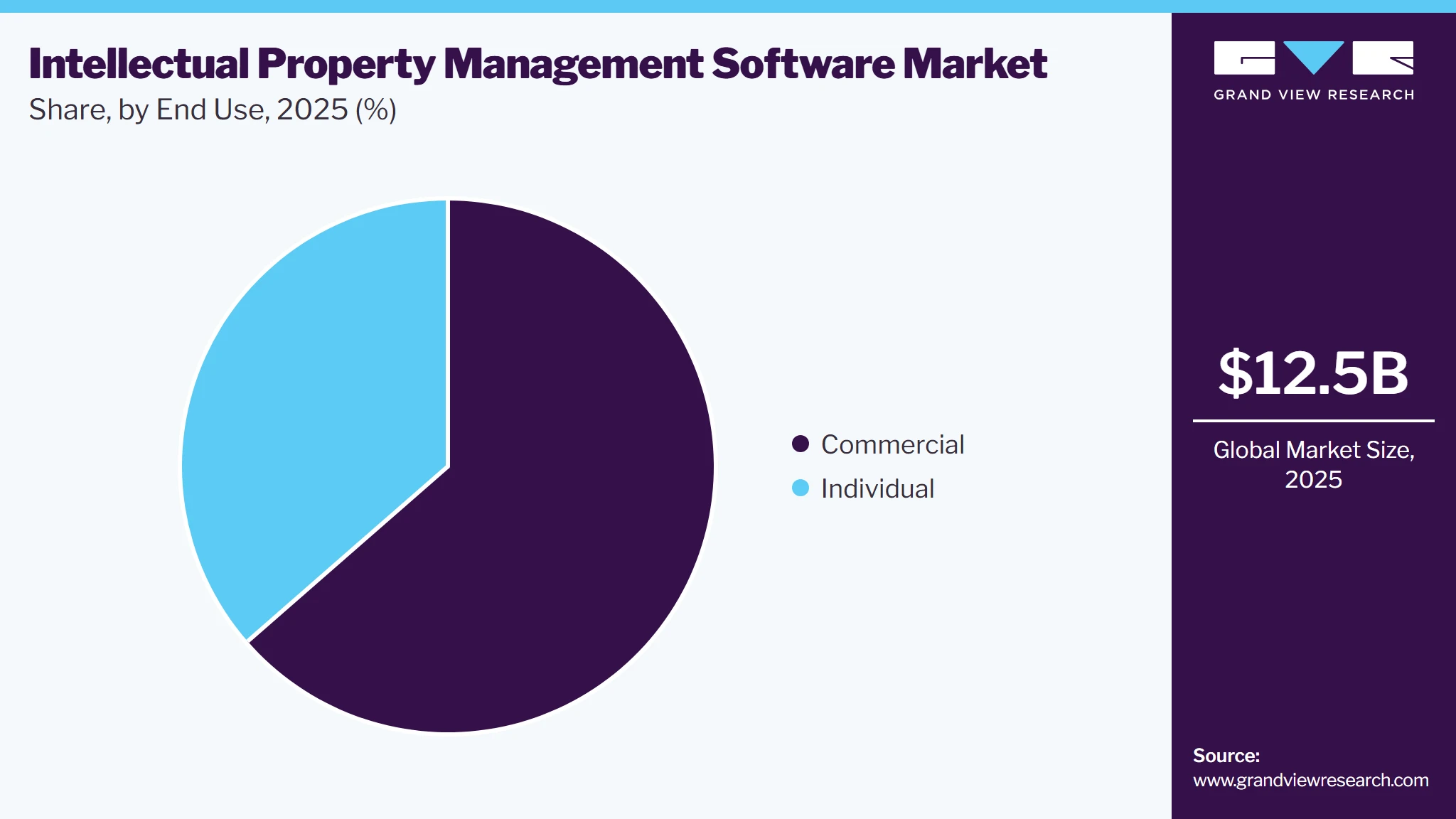 Intellectual Property Management Software Market Share