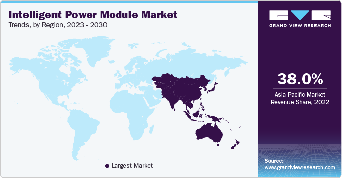 Intelligent Power Module Systems Market Trends, by Region, 2023 - 2030