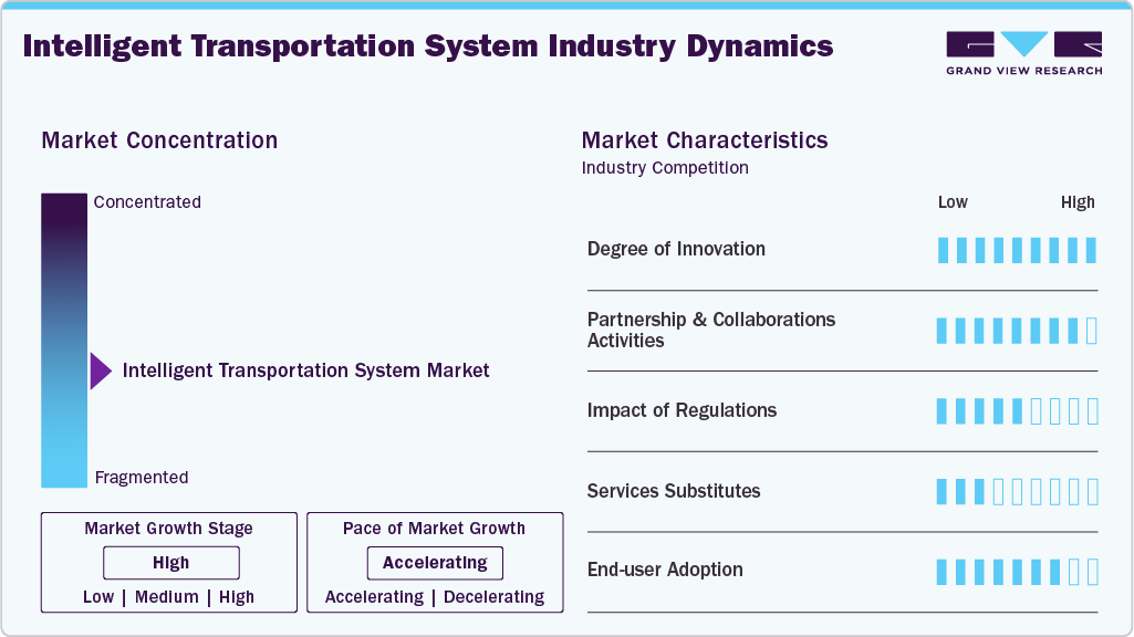 Intelligent Transportation System Industry Dynamics Intelligent Transportation System Industry Dynamics
