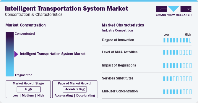 Intelligent Transportation System Market Concentration & Characteristics