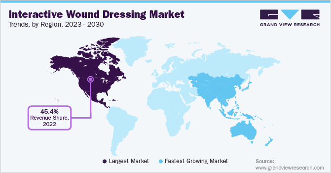 Interactive Wound Dressing Market Trends, by Region, 2023 - 2030