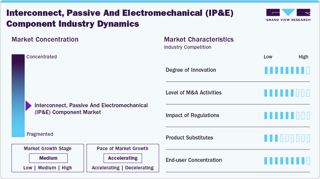 Hemoglobinopathies Industry Dynamics Hemoglobinopathies Industry Dynamics