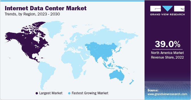 Internet Data Center Market Trends, by Region, 2023 - 2030