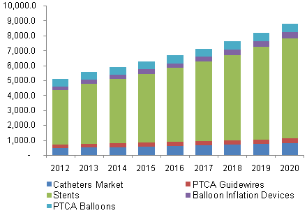 interventional-cardiology-devices-market-analysis