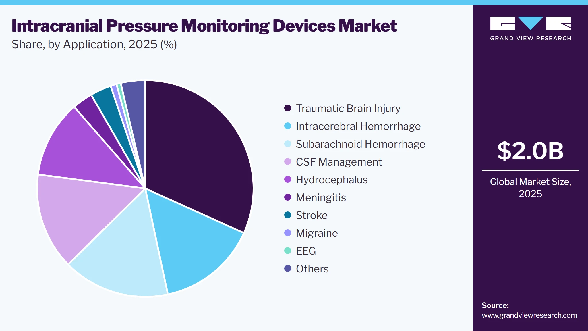 Intracranial Pressure Monitoring Devices Market Share