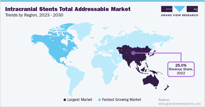 Intracranial Stents Total Addressable Market Trends by Region, 2023 - 2030