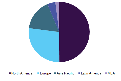 Intraoperative Neuromonitoring (IONM) Market Share, by Geography, 2015