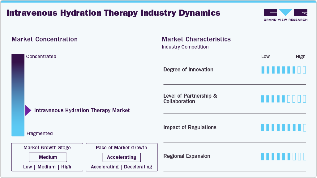 Intravenous Hydration Therapy Industry Dynamics Intravenous Hydration Therapy Industry Dynamics