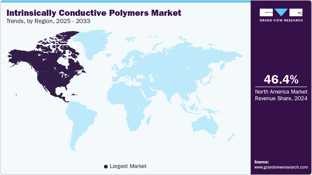 Intrinsically Conductive Polymers Market Trends, by Region, 2025 - 2033