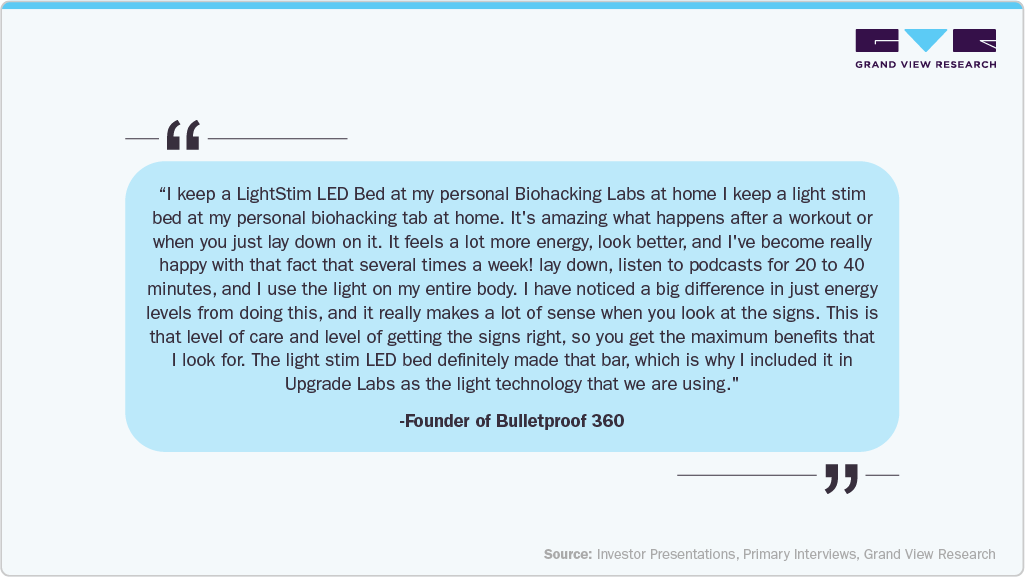 Investor Presentations, Primary Interviews Investor Presentations, Primary Interviews