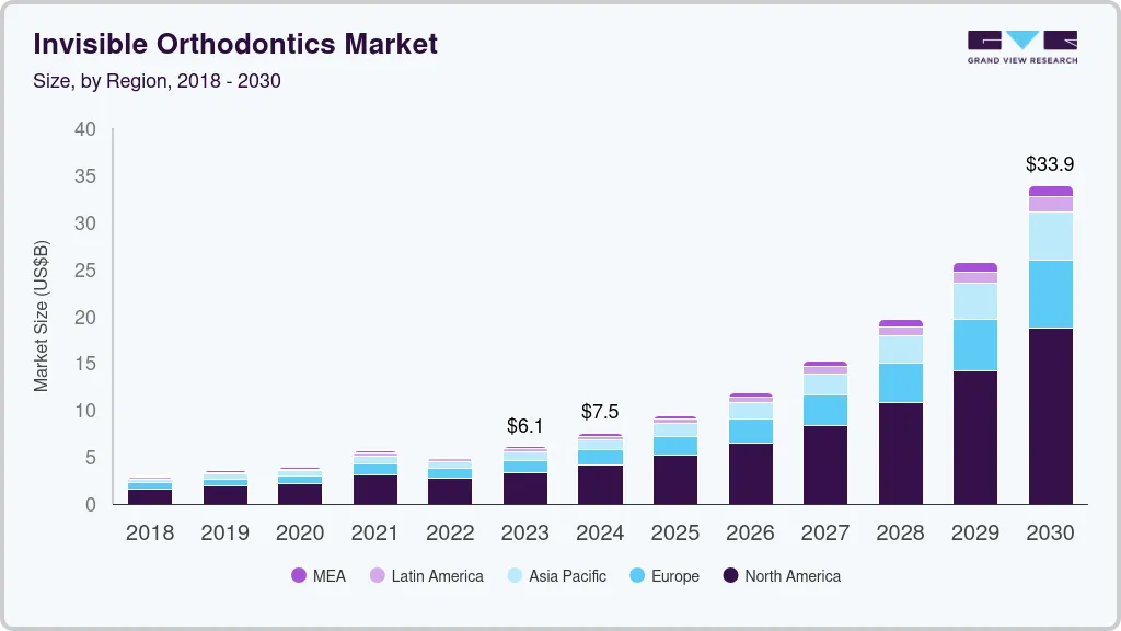 Invisible orthodontics market size by region, and growth forecast (2024-2030) Invisible orthodontics market size by region, and growth forecast (2024-2030)
