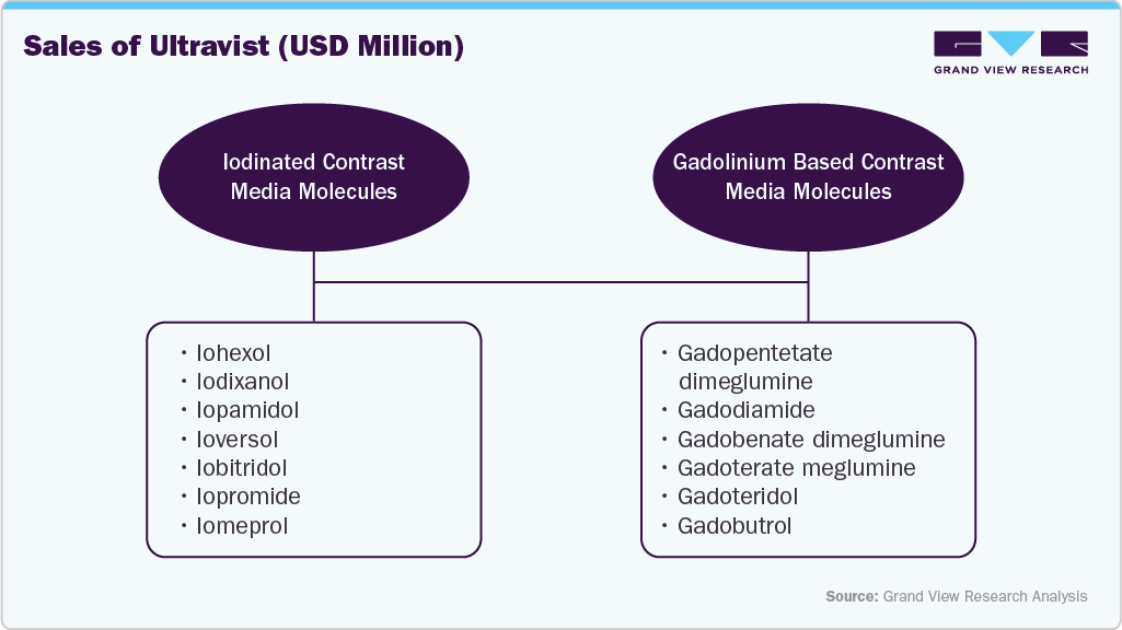 Iodinated Contrast Media