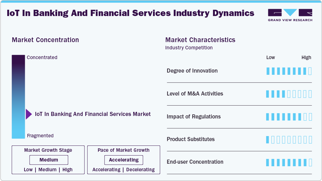 IoT In Banking And Financial Services  Industry Dynamics
