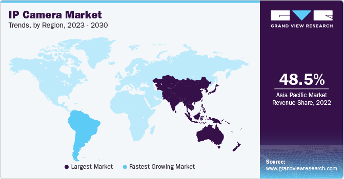 IP Camera Market Trends by Region, 2023 - 2030