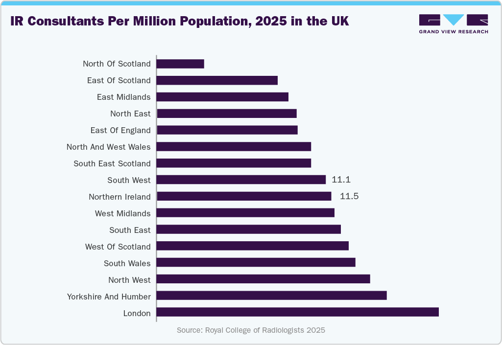 IR Consultants Per Million Population, 2025 in the UK