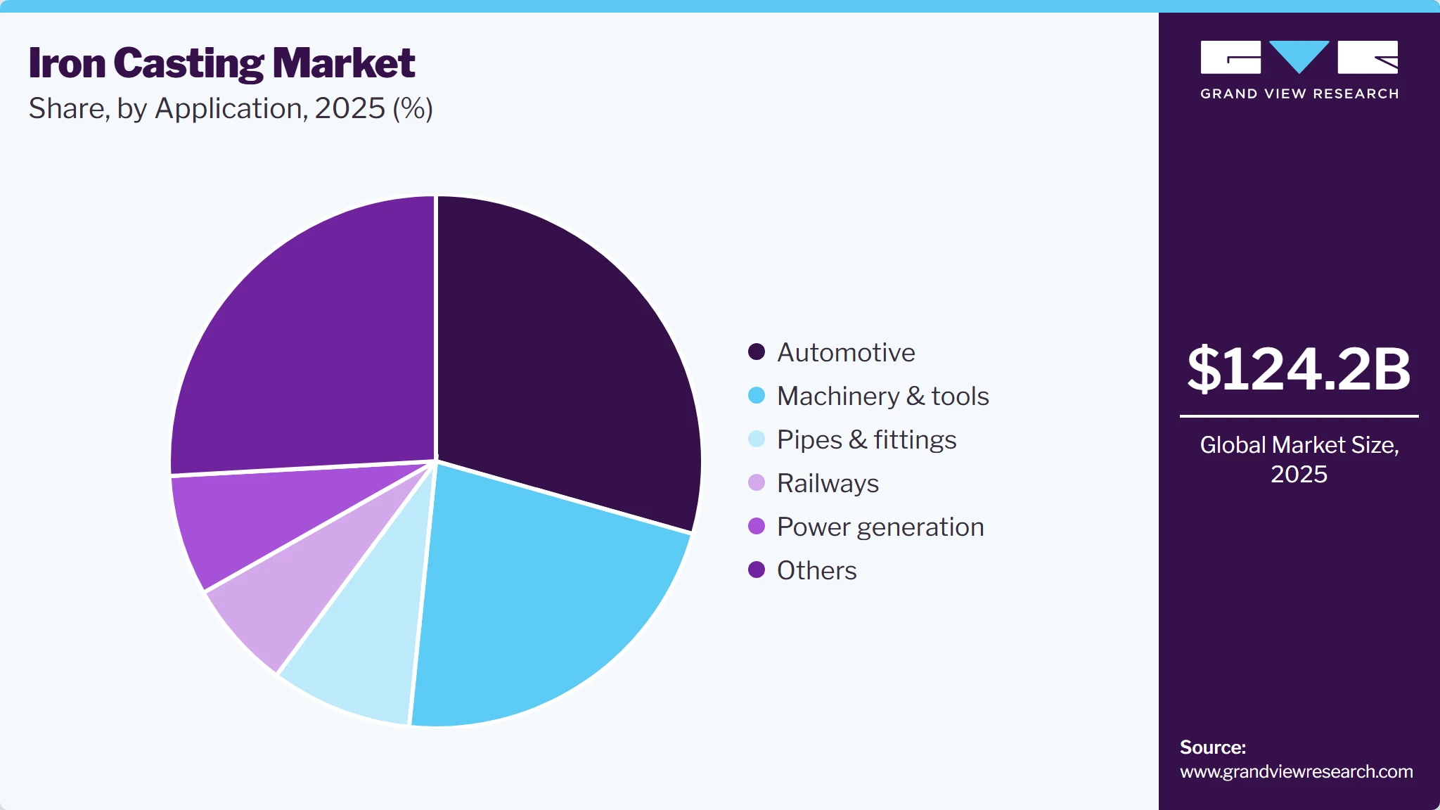 Iron Casting Market Share Iron Casting Market Share