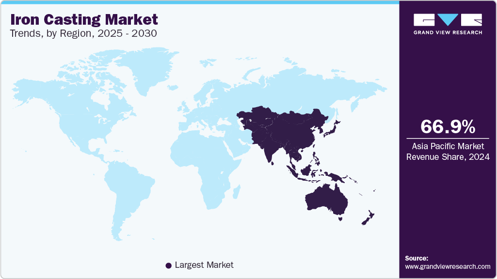 Iron Casting Market Trends, by Region, 2025 - 2030