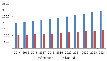 U.S. Iron Oxide Pigment Market 