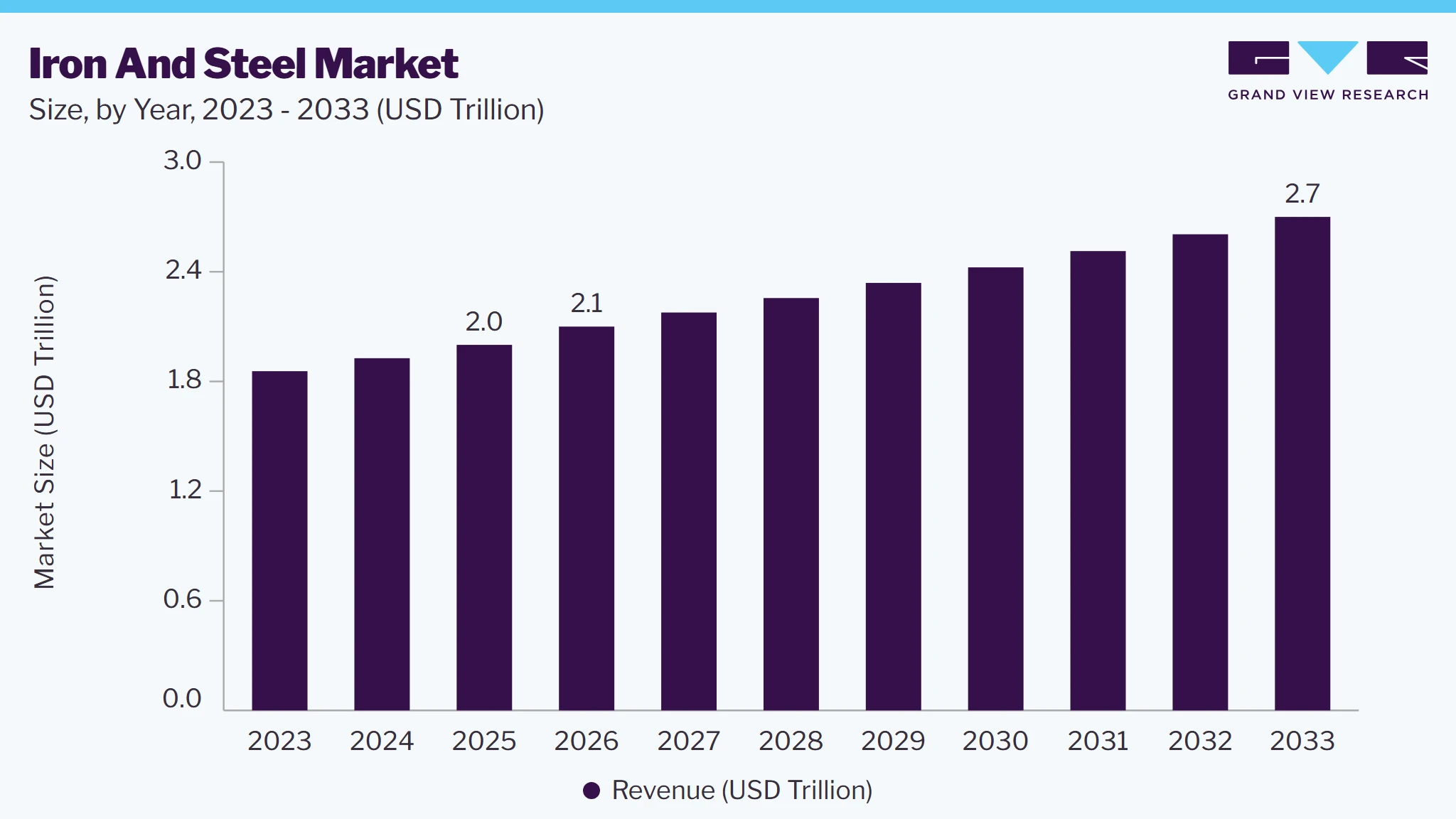 Iron and steel market size and growth forecast (2023-2033)