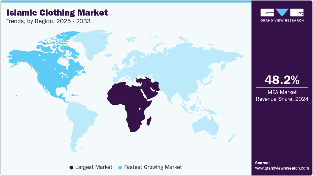 Islamic Clothing Market Trends, by Region, 2025 - 2033