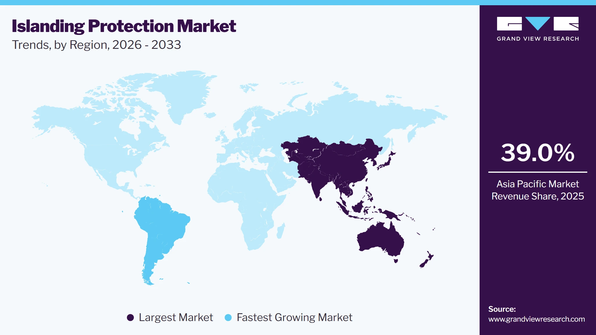 Islanding Protection Market Trends, by Region, 2026 - 2033