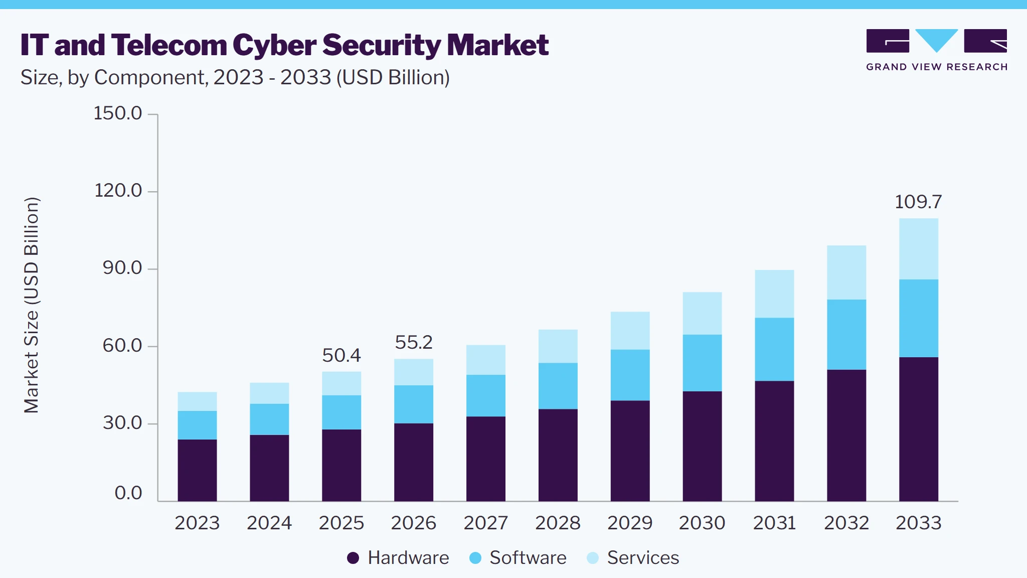 IT and telecom cyber security market size and growth forecast (2023-2033) IT and telecom cyber security market size and growth forecast (2023-2033)