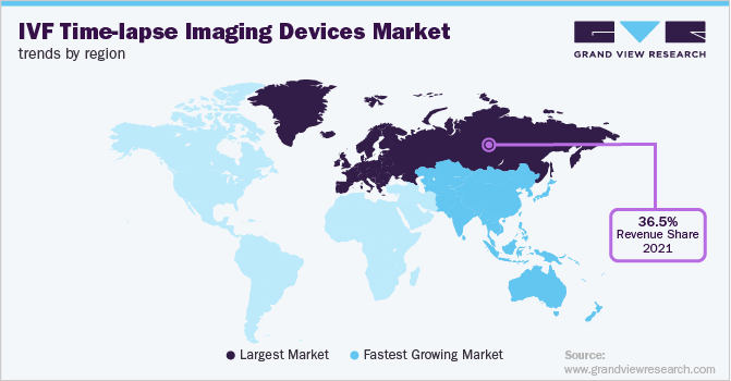 IVF Time-lapse Imaging Devices Market Trends by Region