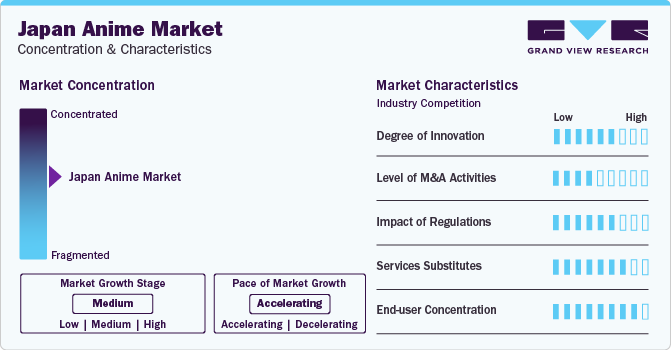 Japan Anime Market Concentration & Characteristics