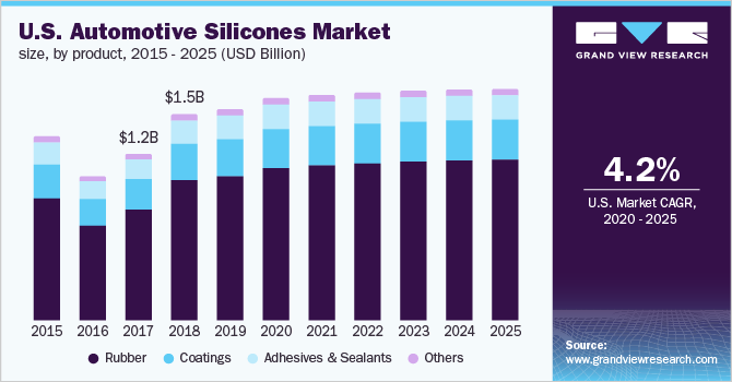 Japan automotive silicone market