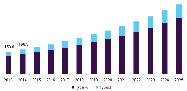 Japan botulinum toxin market