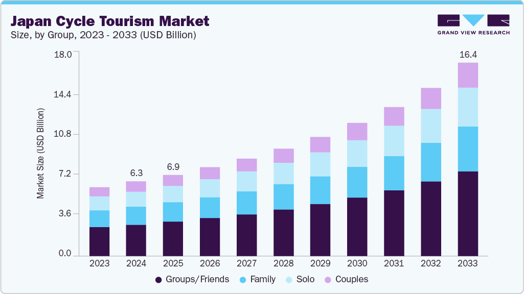 Japan cycle tourism market size and growth forecast (2023-2033)