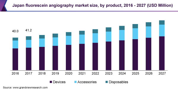 Japan fluorescein angiography market size